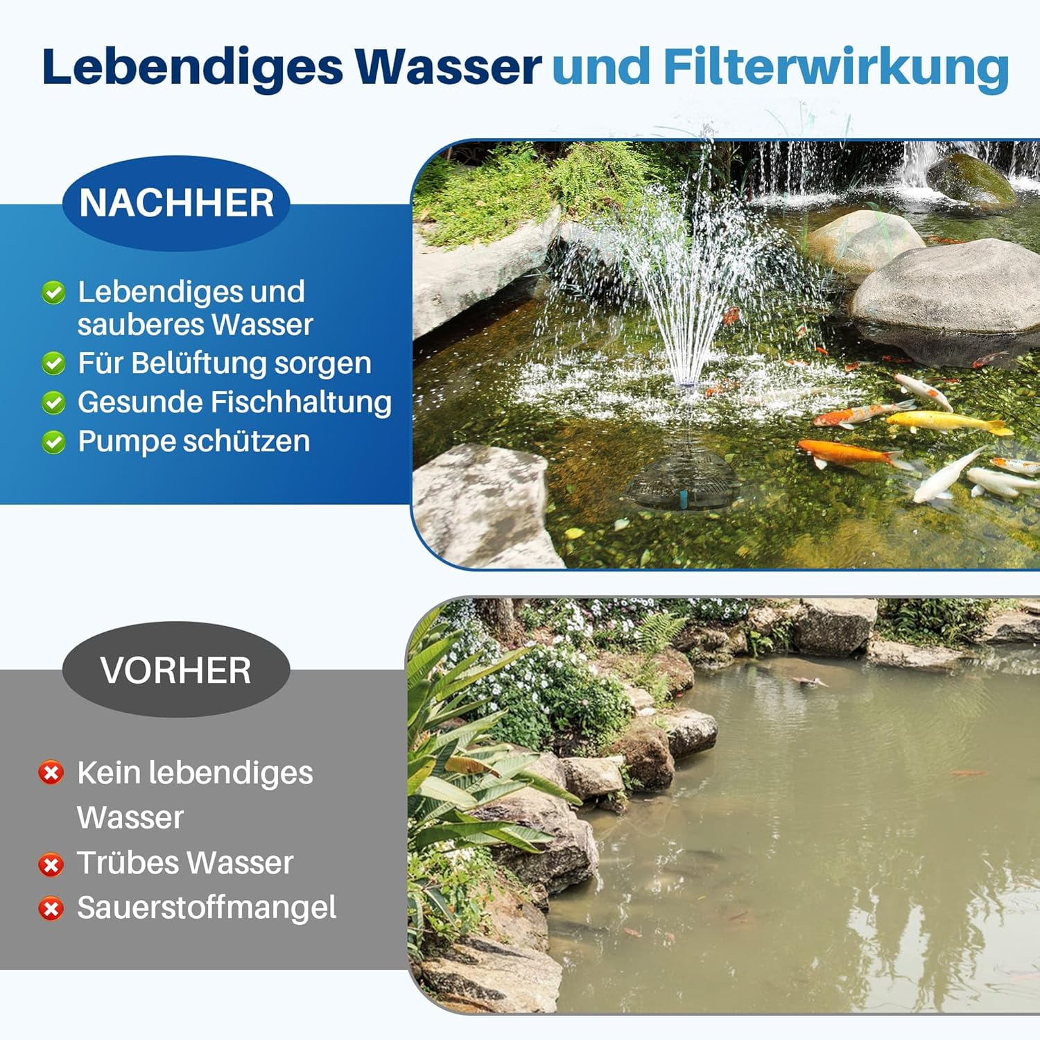 Filtre de bassin tout-en-un avec purificateur UV, 40 W, 2500 l/h, pompe de bassin avec 3 fontaines, pompe de filtration de bassin silencieuse pour jusqu'à 3000 l pour bassins de jardin étang à BS300+UV