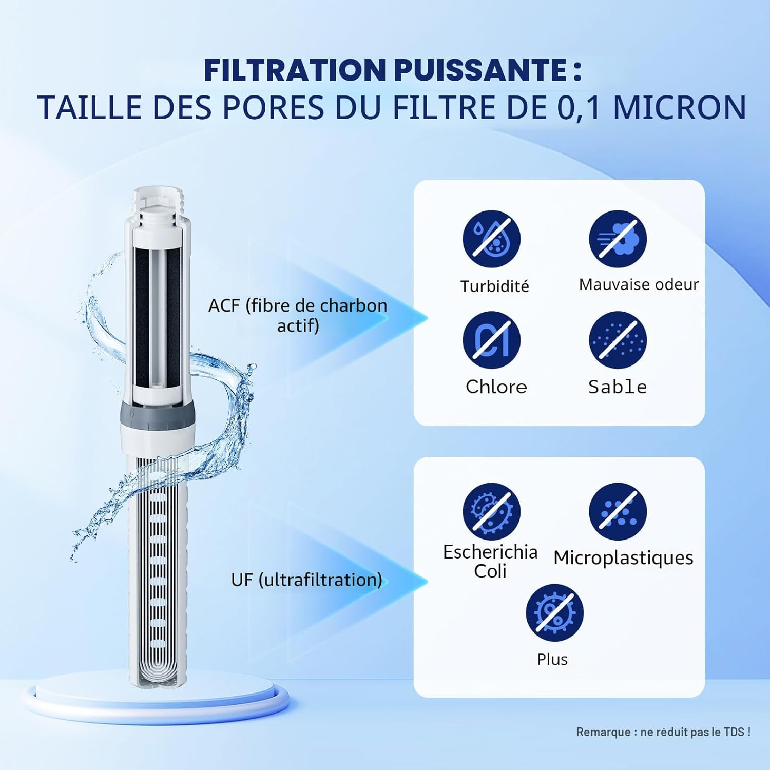 Gourde filtrante eau survie, 1L avec cartouche filtrante ACF et UF, capacité de 4000 L, Précision de 0,1 μm, élimine 99,9999% des E.Coli, sans BPA, Camping, Voyage, Gris