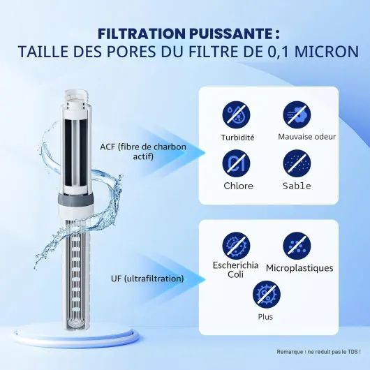 Gourde filtrante eau survie, 1L avec cartouche filtrante ACF et UF, capacité de 4000 L, Précision de 0,1 μm, élimine 99,9999% des E.Coli, sans BPA, Camping, Voyage, Gris