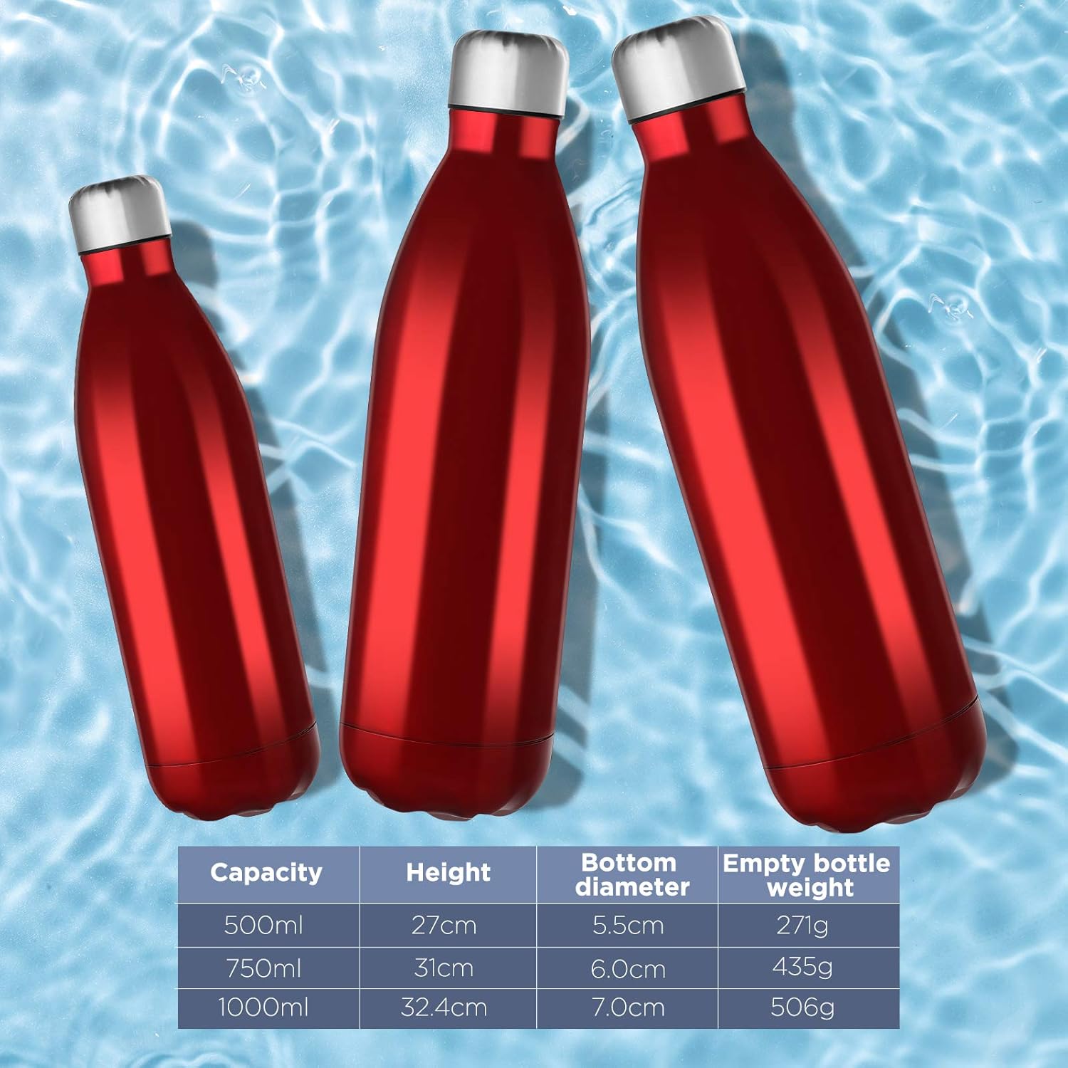 GeeRic Gourde Isotherme 1L, Gourde Inox Isotherme à Double Paroi Isolée sous Vide 12 Heures Chaudes et 24 Heures Boissons Froides Bouteilles Rouge Rouge 1000 ml