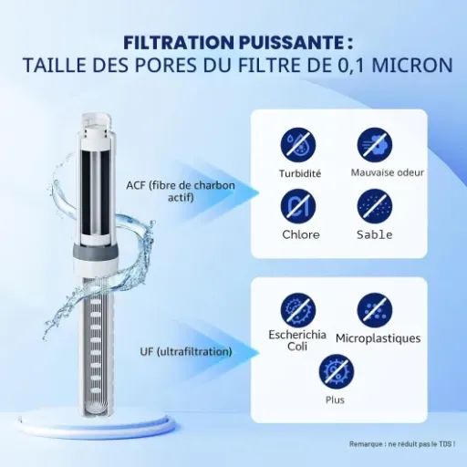 Test Membrane Solutions C3 : la gourde filtrante 1L qui fait le job sans chichis