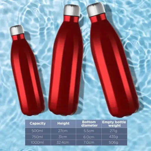 Test GeeRic Gourde Isotherme 1L : la grosse bouteille en inox qui fait le job sans chichi