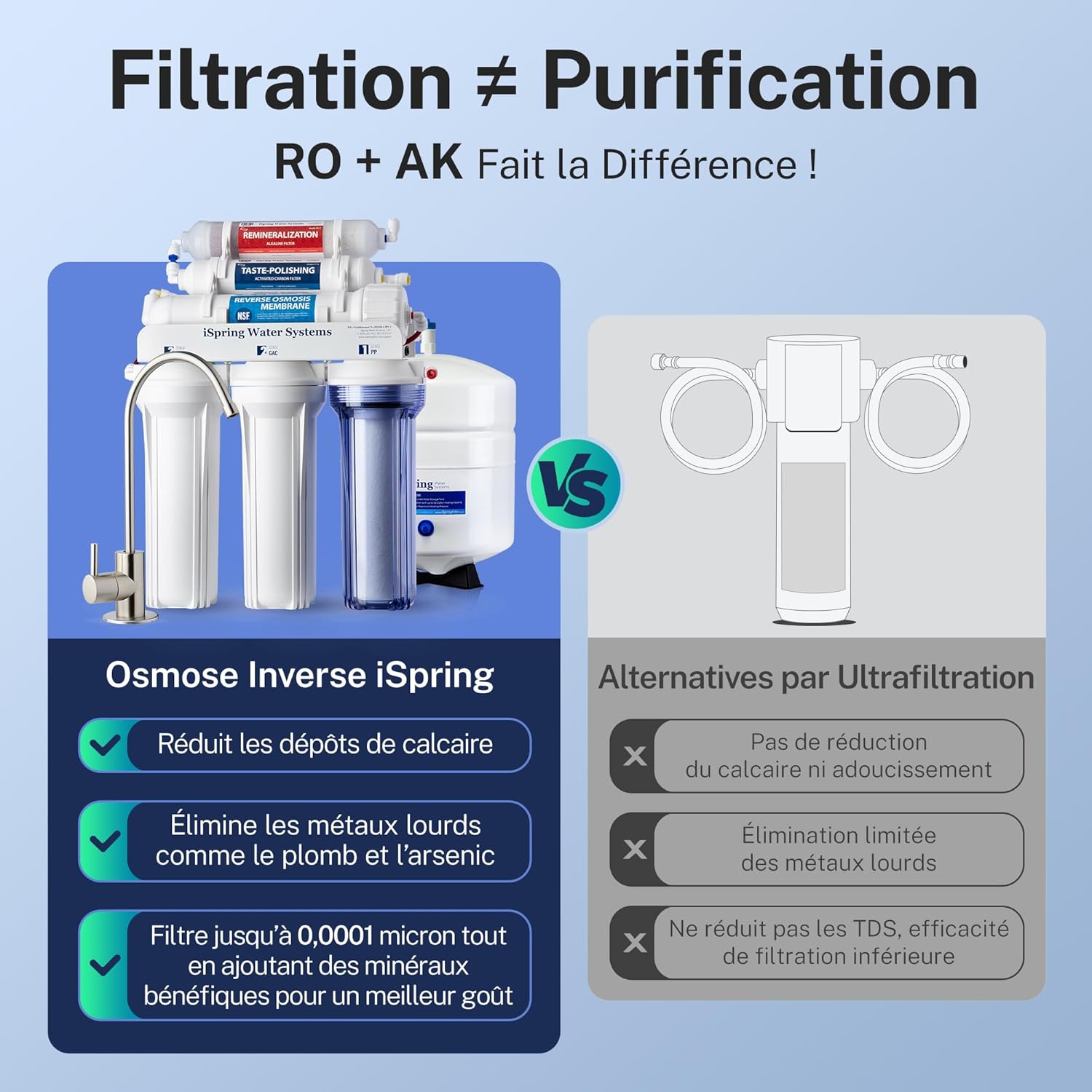RCC7AK Filtre Osmose Inverse, CertifiéNSF 58, 75GPD Purificateur d’Eau Alcalin à 6Étapes, Filtre à Eau avec Charbon Actif et Reminéralisation pH+, Robinet Breveté, Installation Facile système d'eau